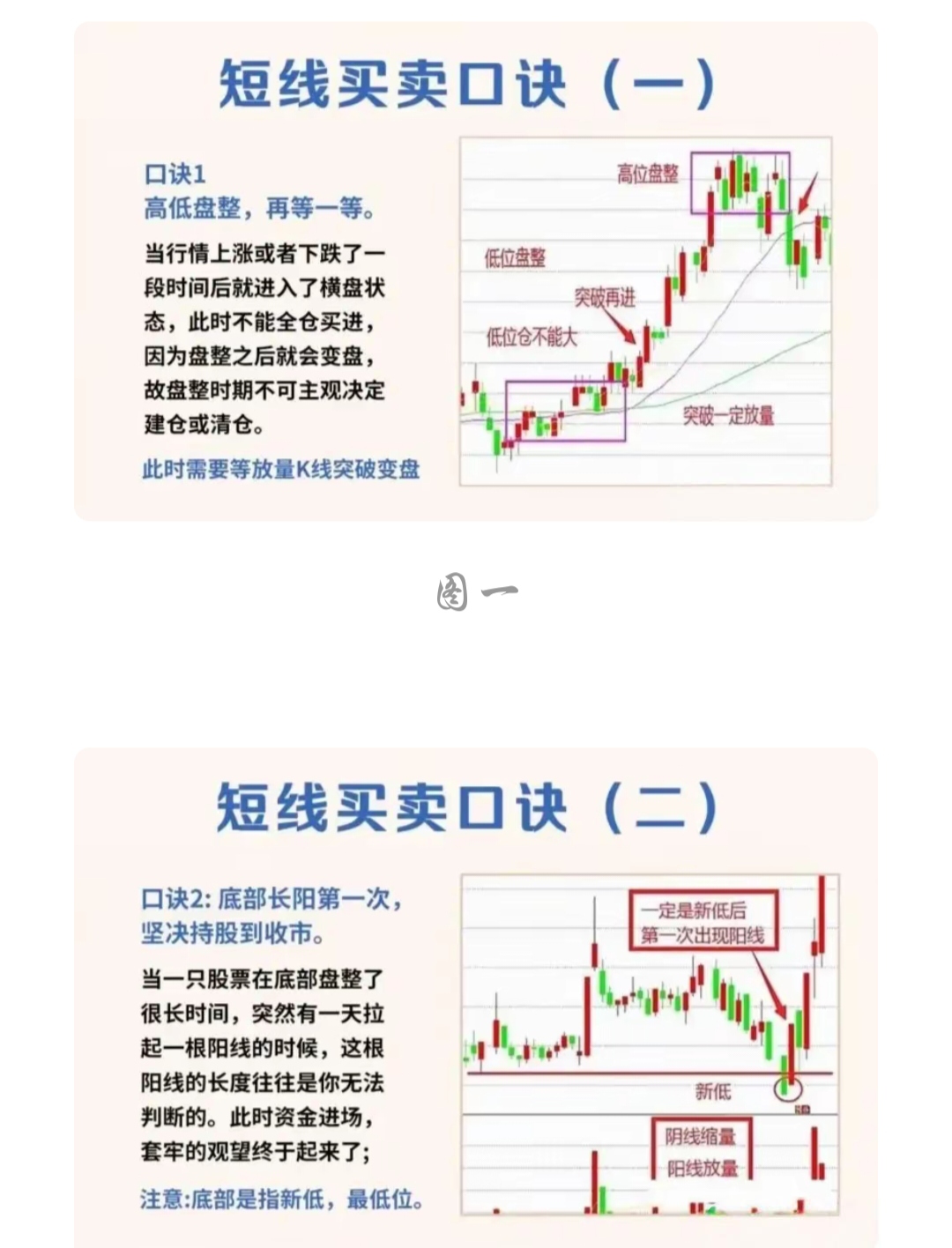 股市短线头脑
（股市短线十八绝招）《股市 短线》
