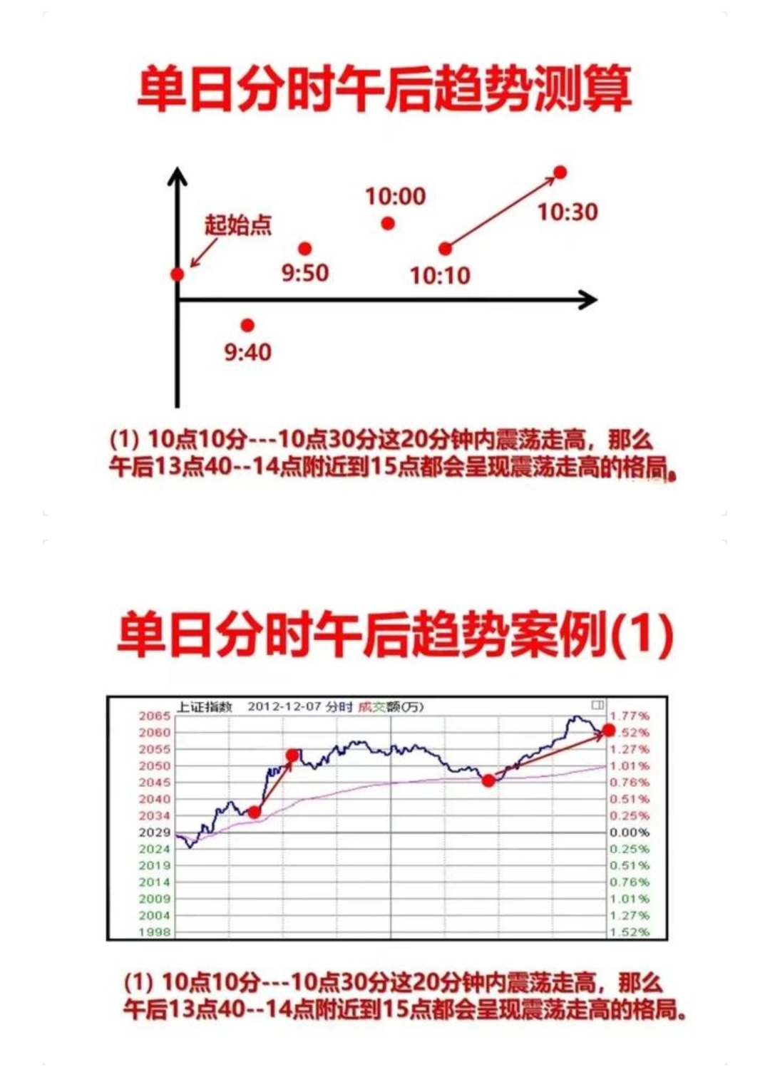 分时图秘籍,短线交易的致胜法宝