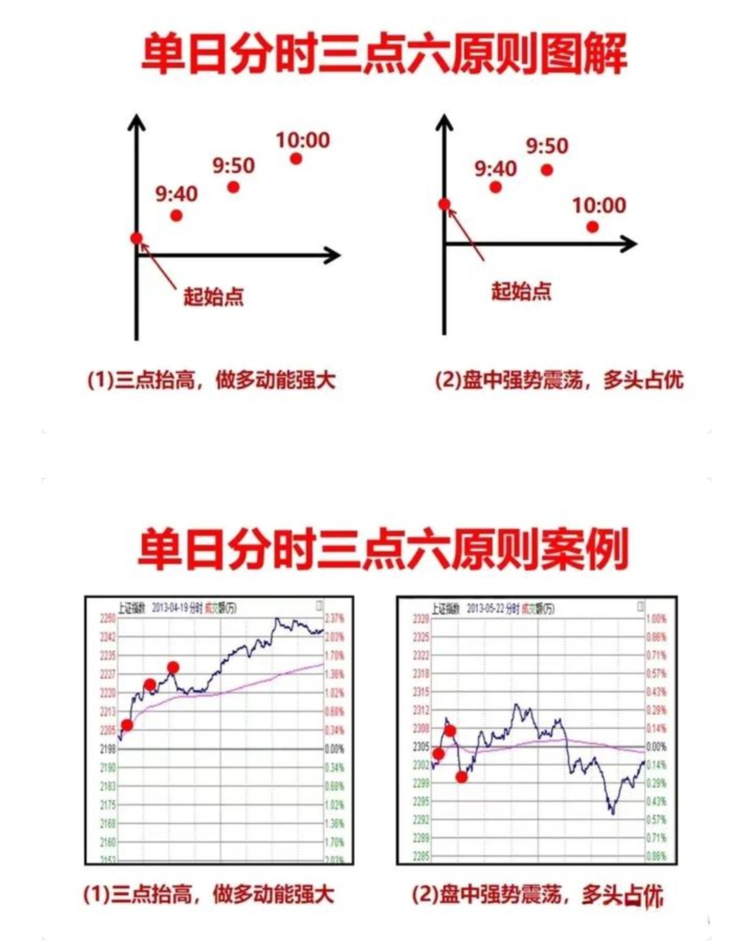 分时图秘籍,短线交易的致胜法宝