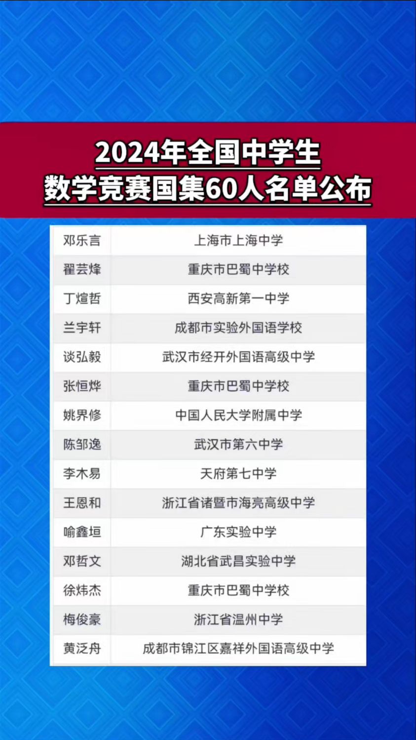 全国数学竞赛名单
