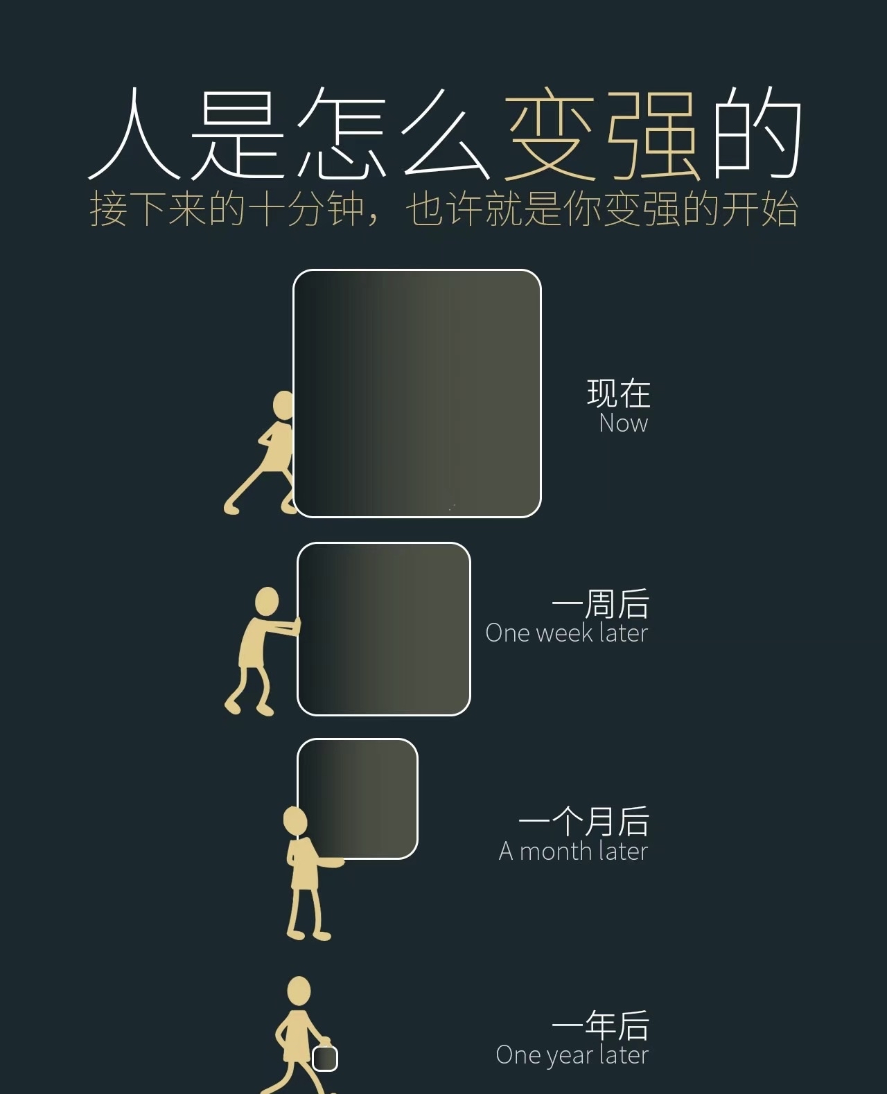 通过不断重复这些正确的事情,能 换劬 ,提高技能