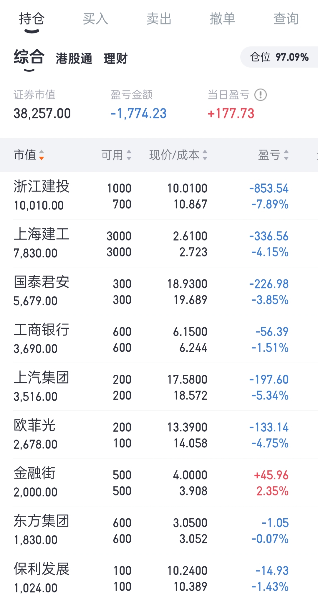 炒股投进去的钱是不是随时能拿出来(炒股投进去的钱是不是随时能拿出来了)
