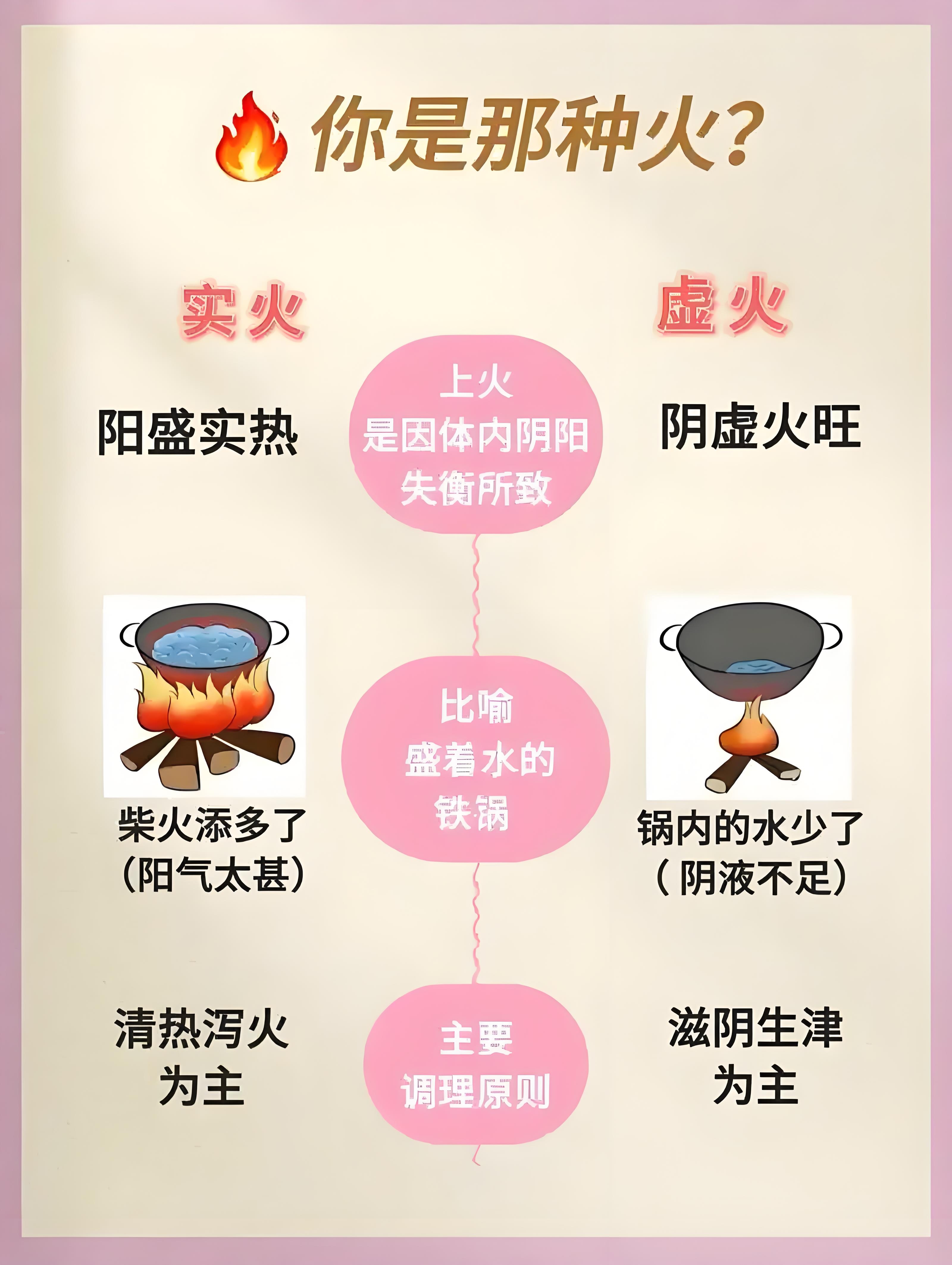 人为什么会上火 人为什么会上火