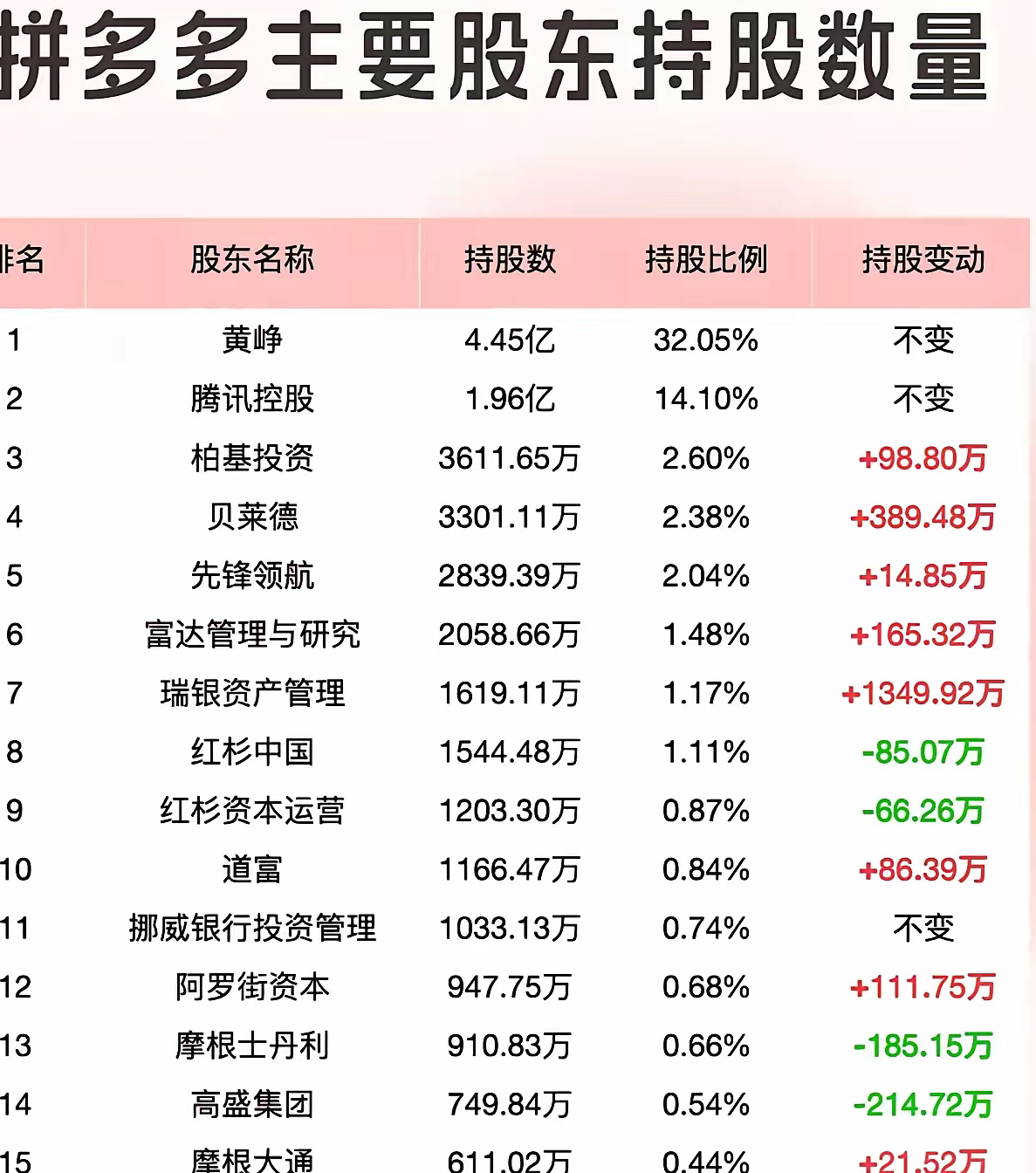 拼多多权重指的是什么_拼多多的权重包含哪一些 拼多多权重指的是什么_拼多多的权重包罗
哪一些（拼多多权重是什么意思?拼多多权重有什么用?） 搜狗词汇
