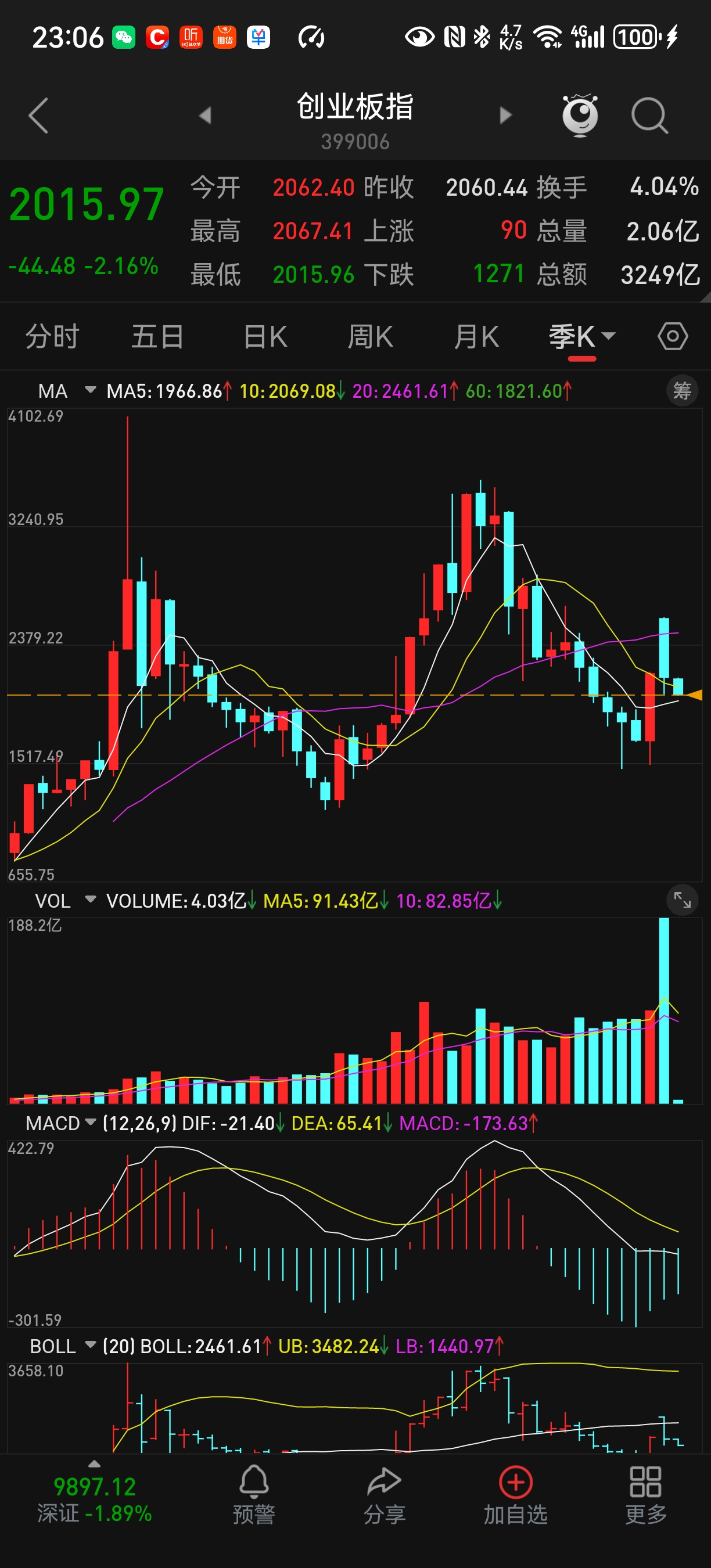股票的创业板是什么市场(股票的创业板块是什么意思)