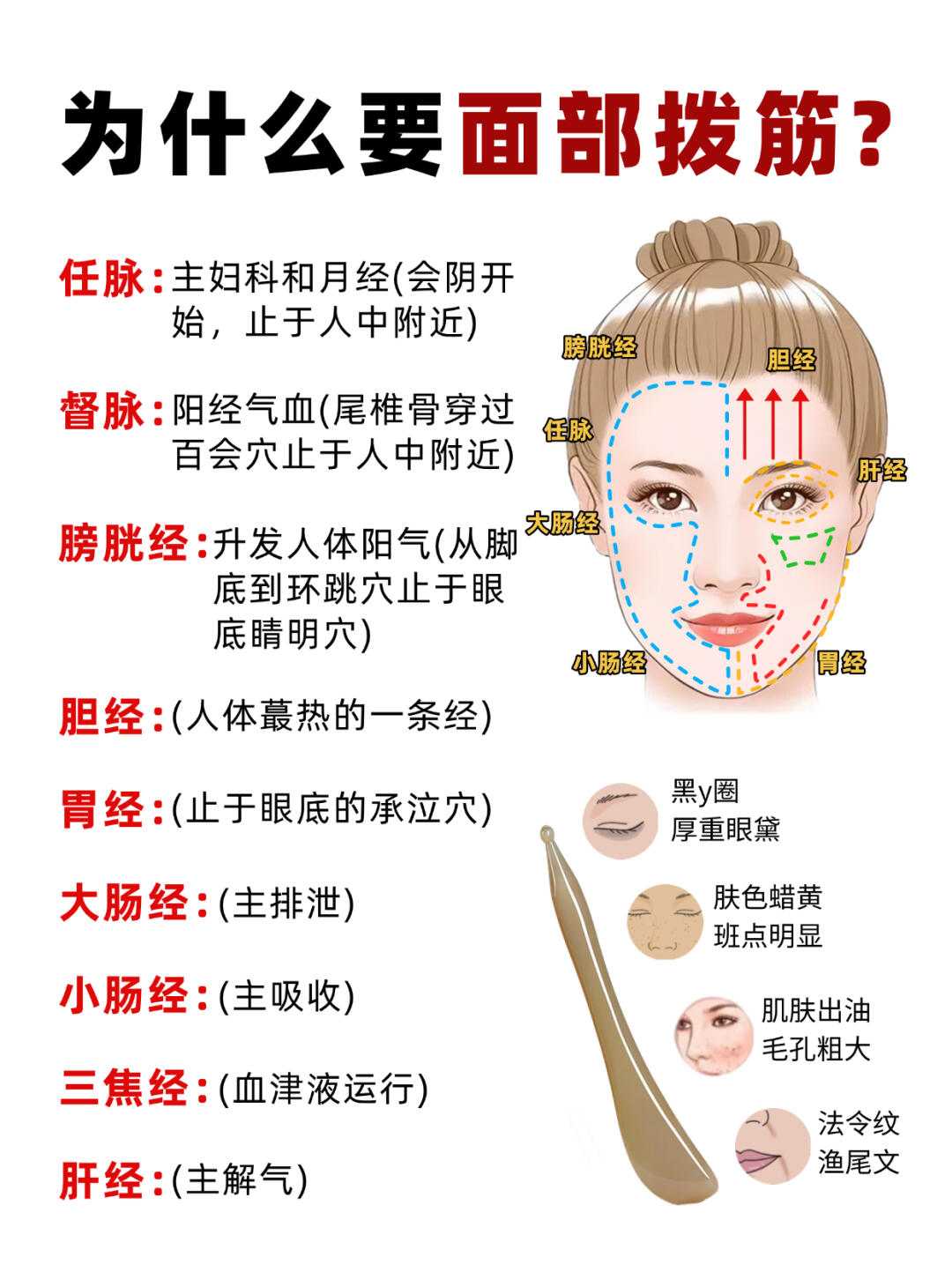 面部三焦经图片