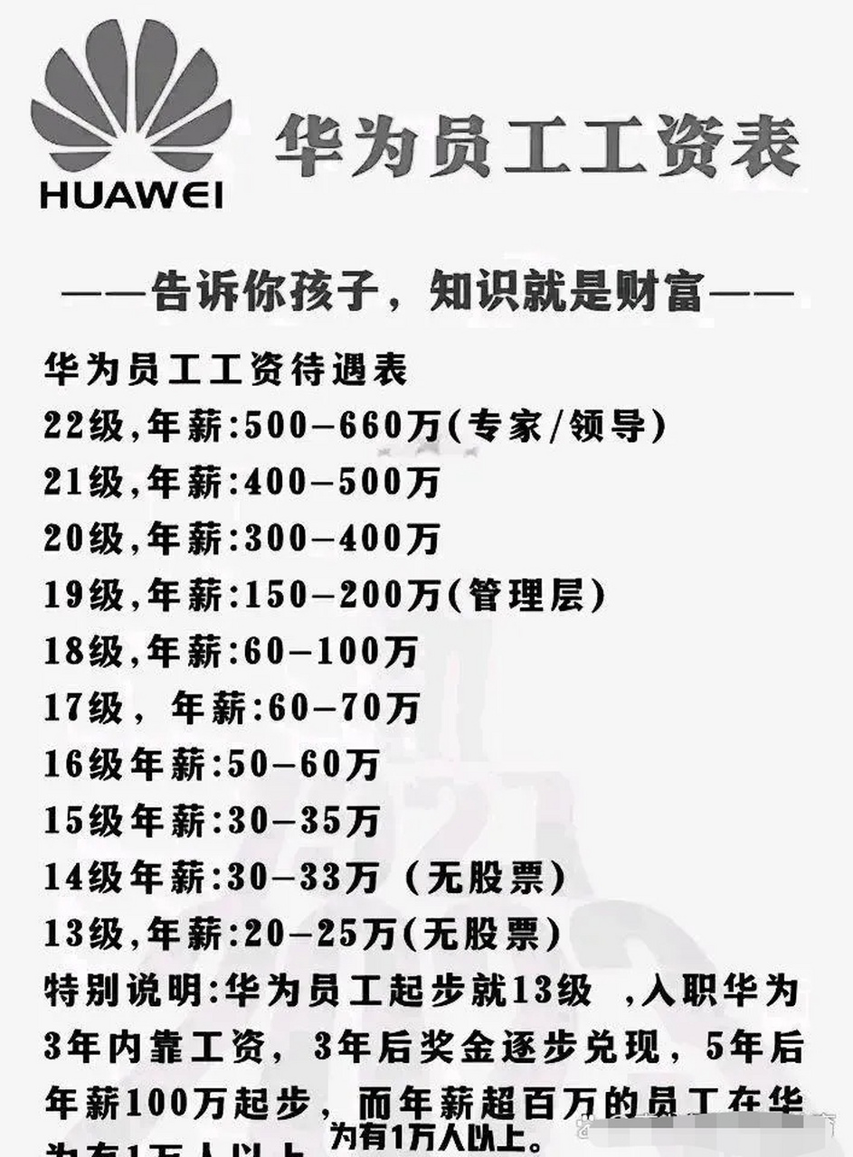 看了华为员工资表,知识真是金钱呀
