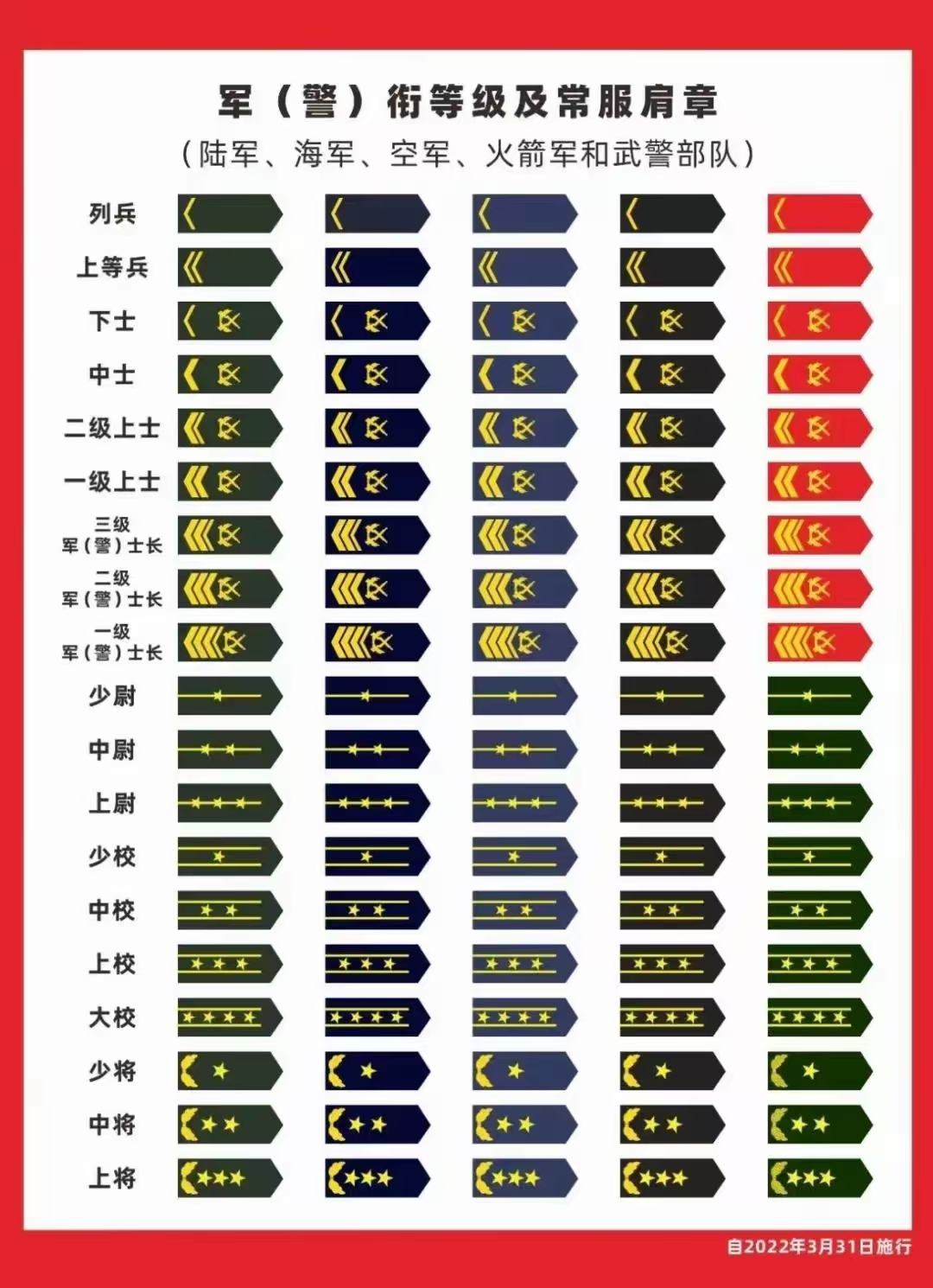 中国以前军衔等级图片