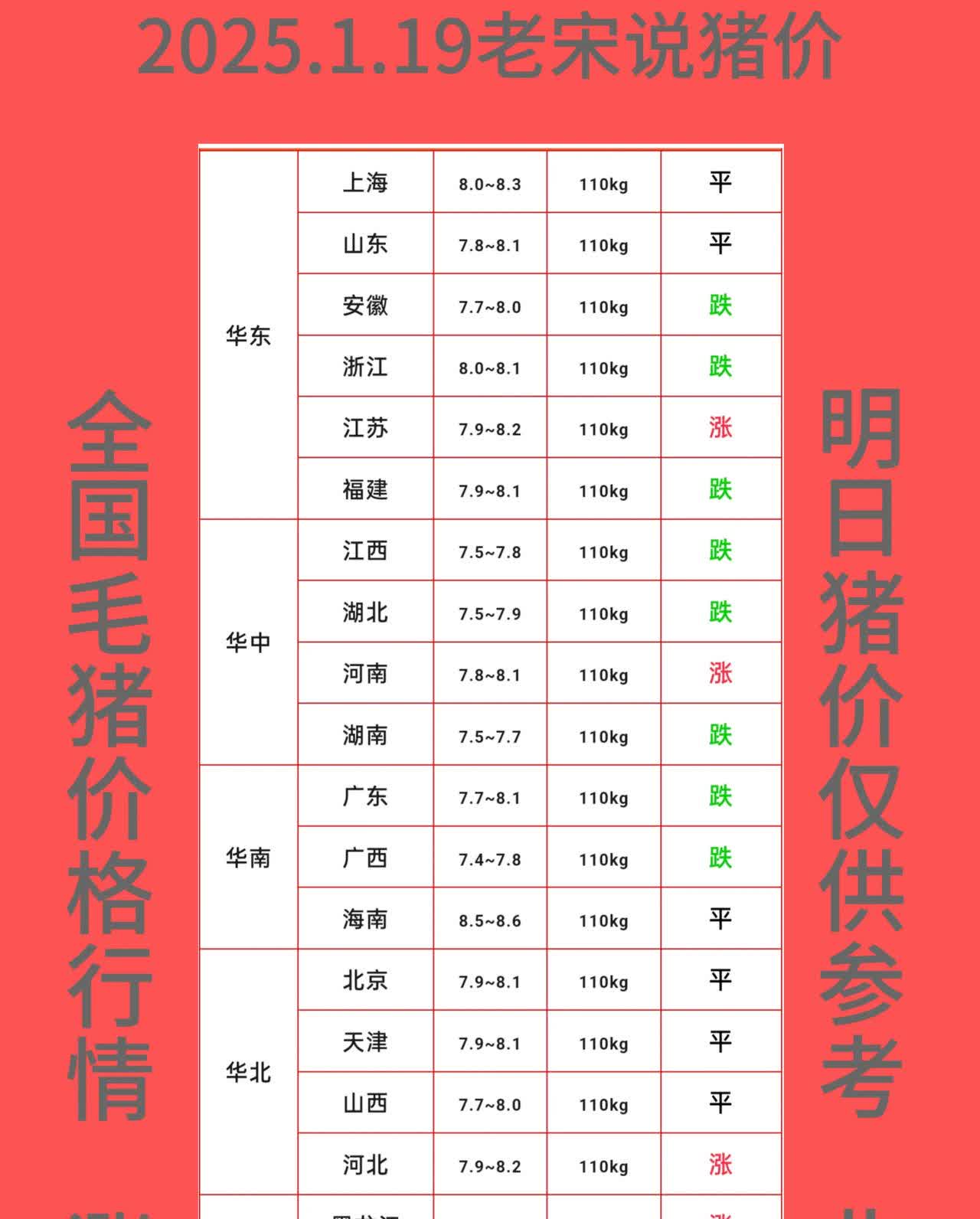 全国生猪价格今日猪价行情表(全国生猪价格今日猪价行情表全国小猪价格)
