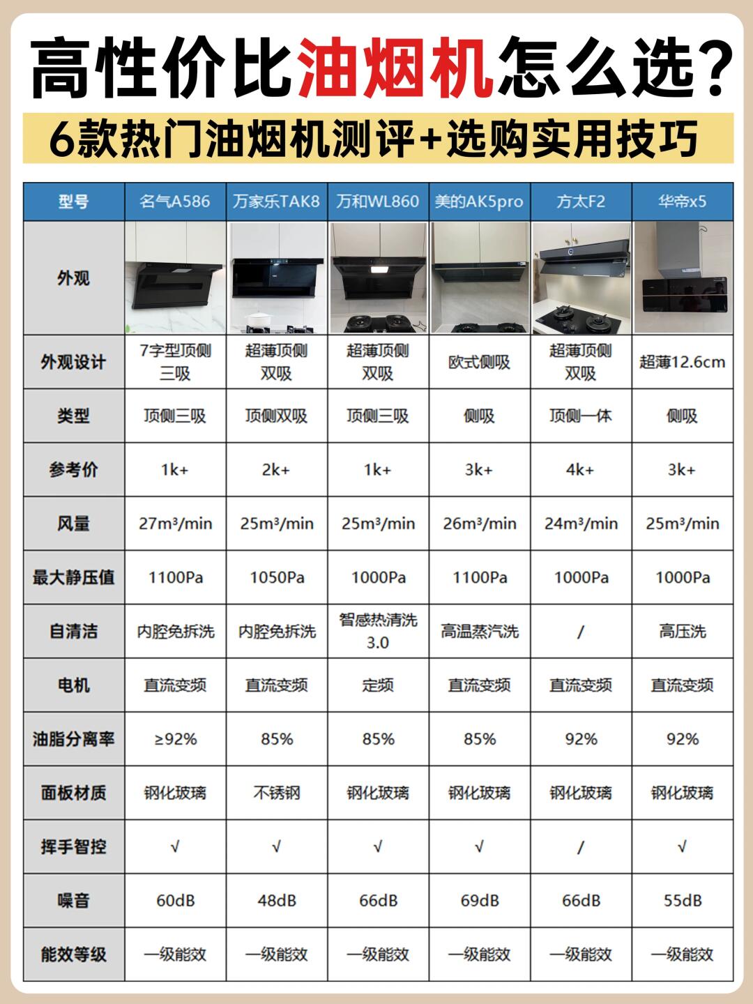 商用厨房排烟系统价格