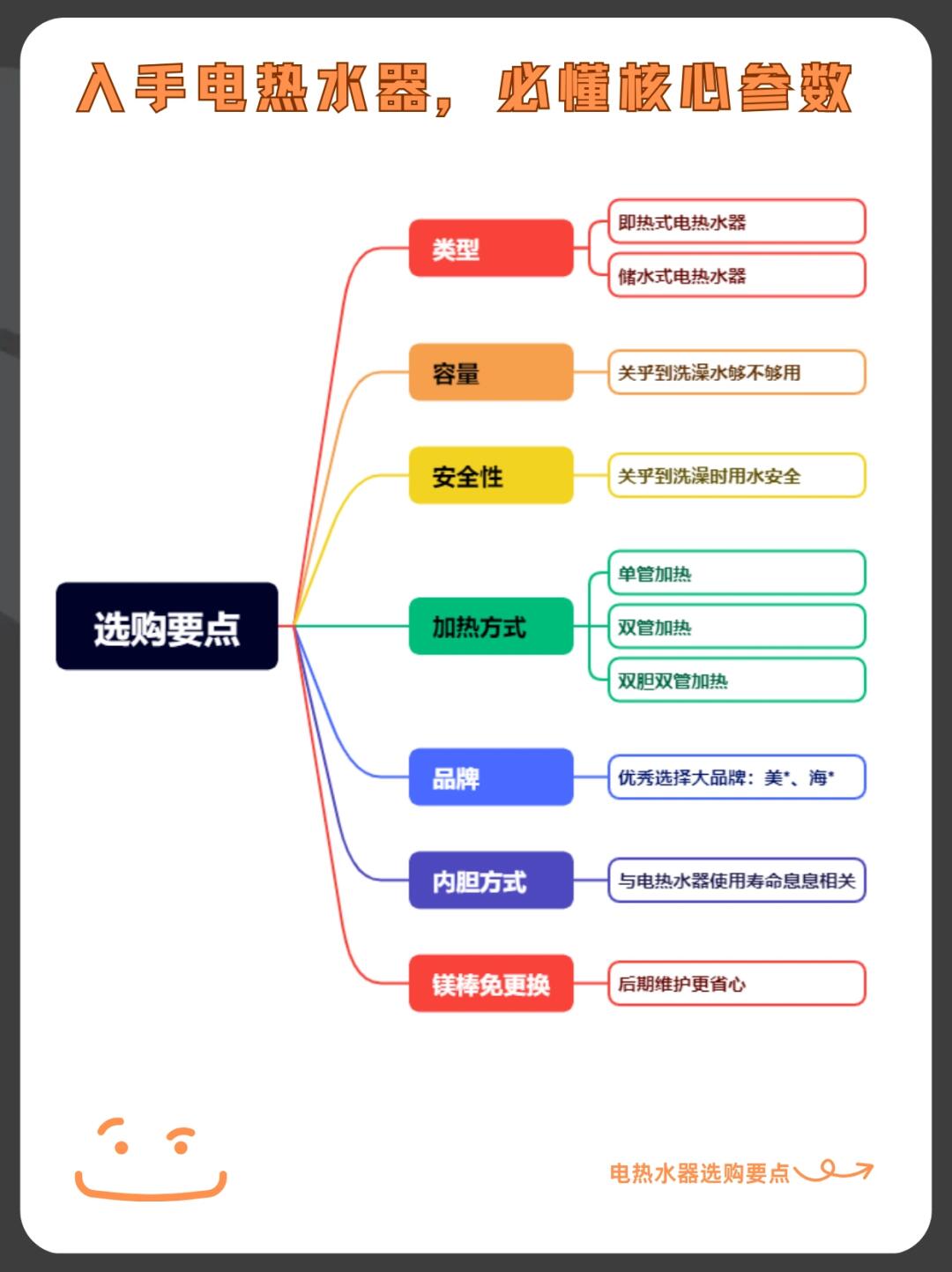 tps和qps的区别是什么?怎么理解的简单介绍