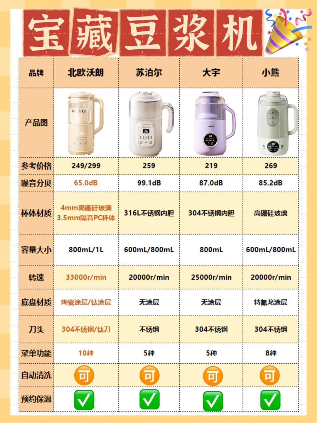 康佳豆浆机使用方法图图片