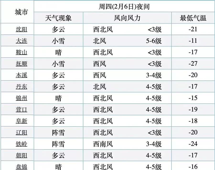 铁岭七天的天气预报