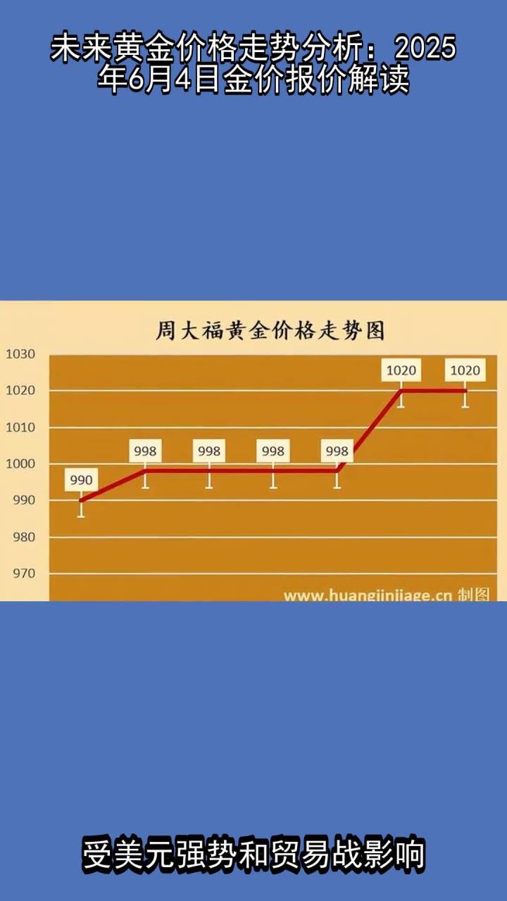 黄金价格走势图30天=马云预言2026黄金走势