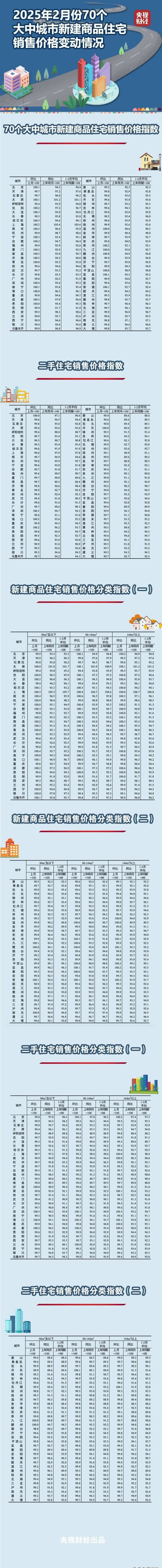 诸暨房价下跌名单