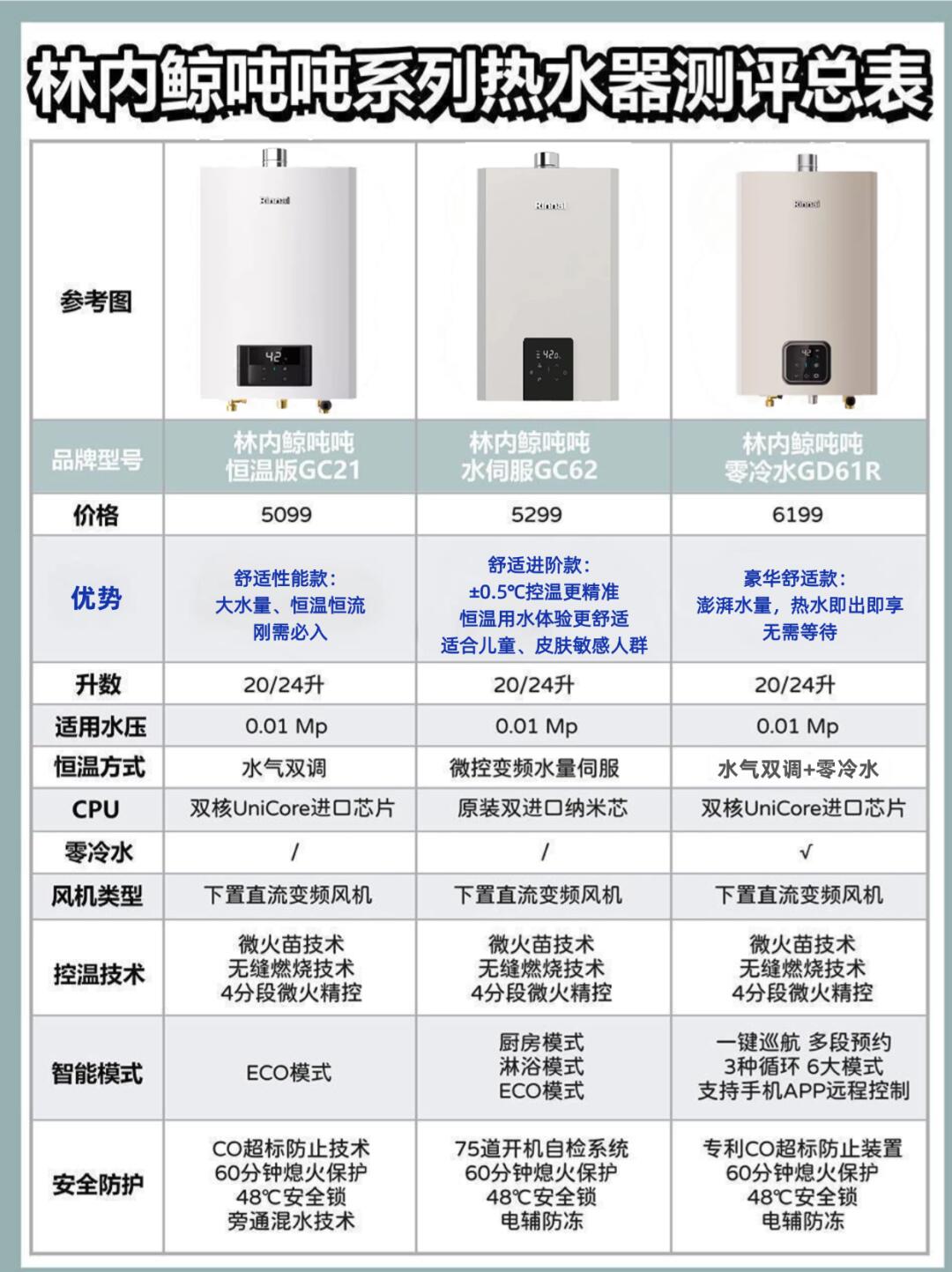 途菱热水器