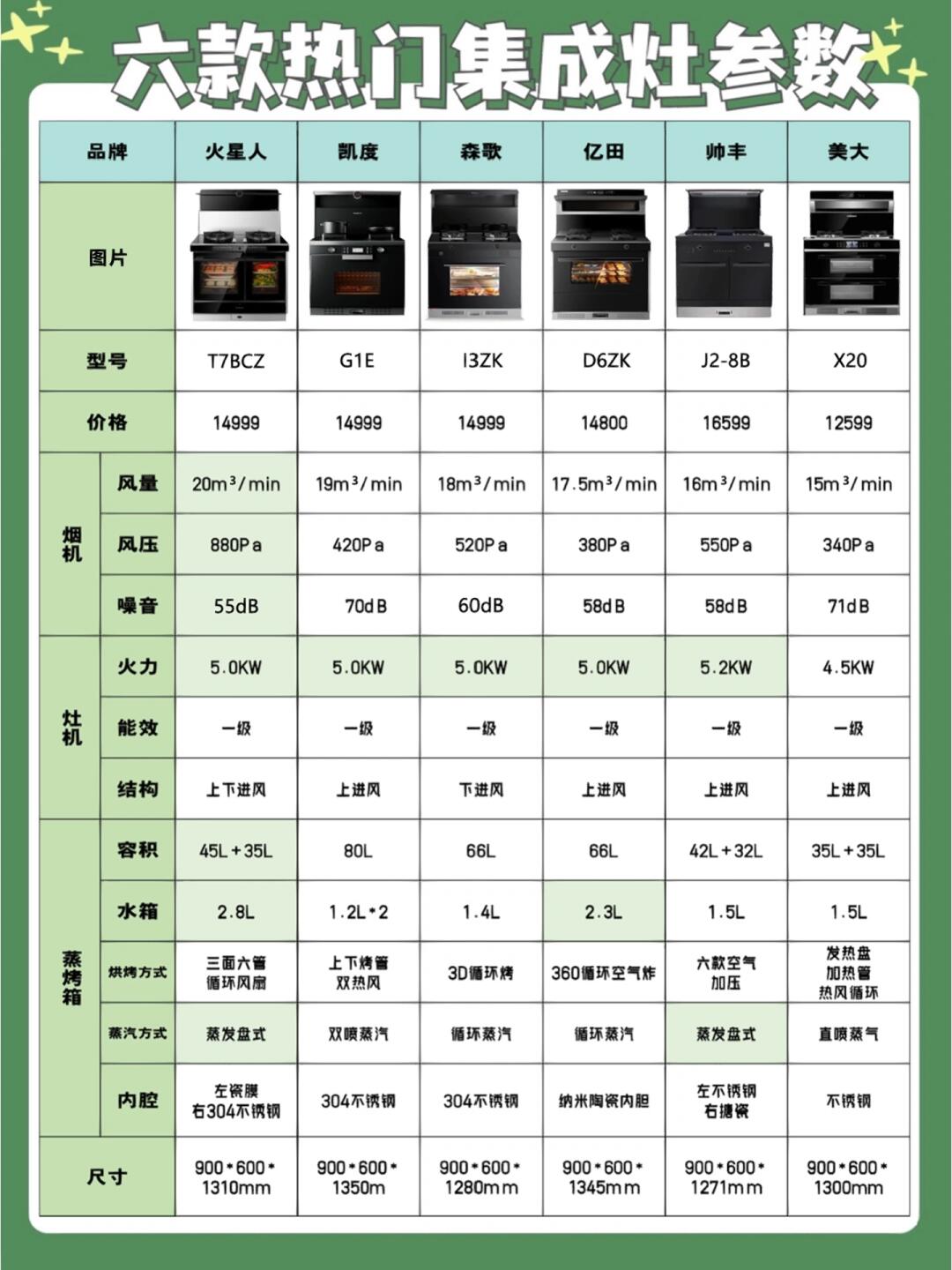 美的燃气灶配件价目表图片