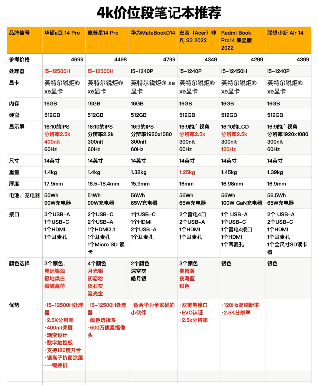 笔记本电脑的功率一般是多少，笔记本电脑的功率是多大的