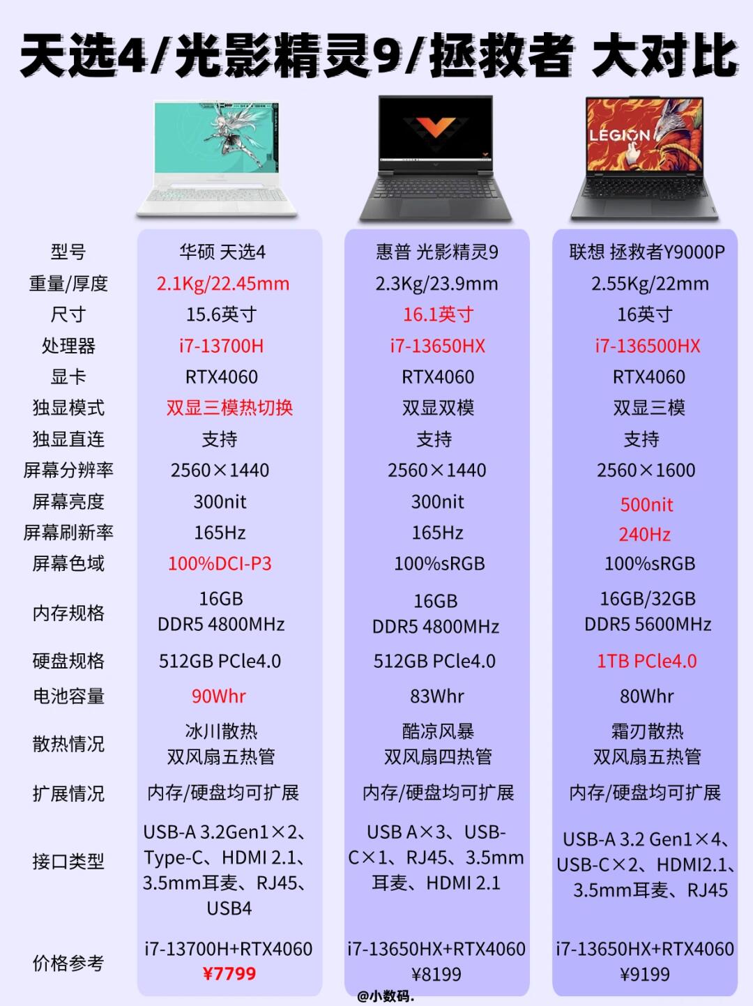 华硕e403n上市价格