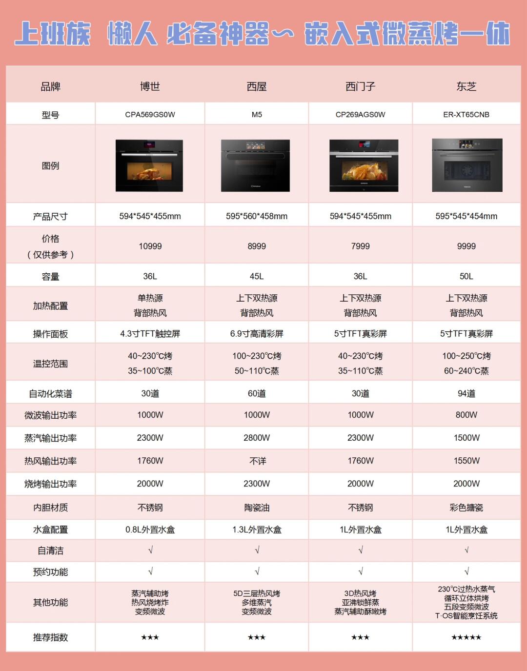 厨房设备供应商排行榜