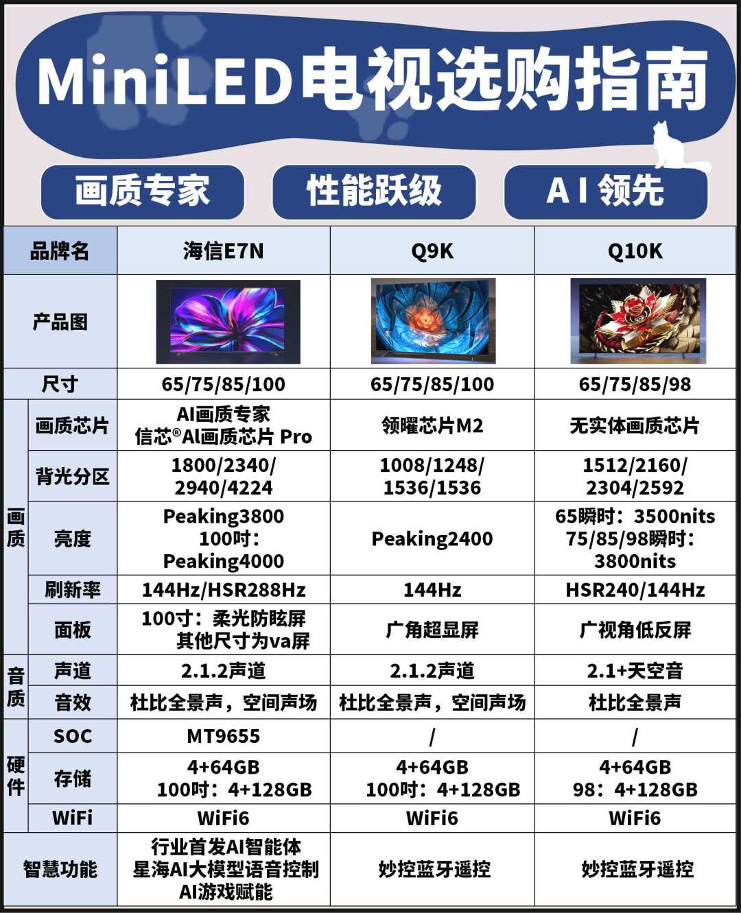 miniled与oled对比