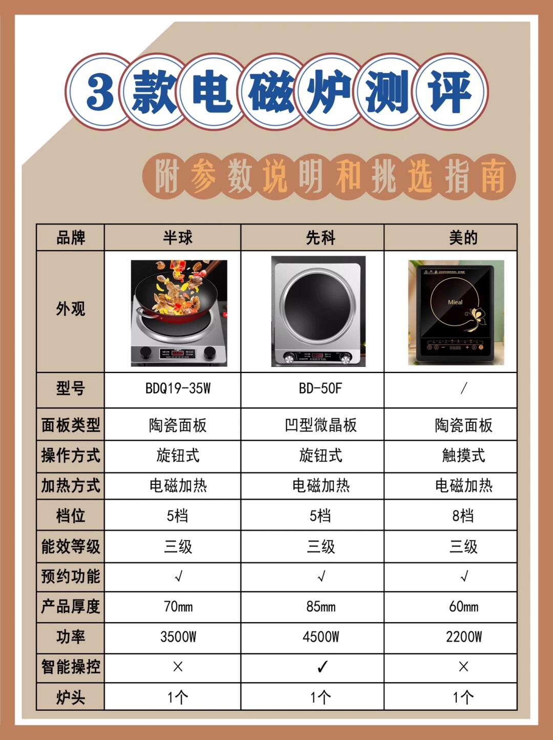 schott电磁炉使用步骤图片