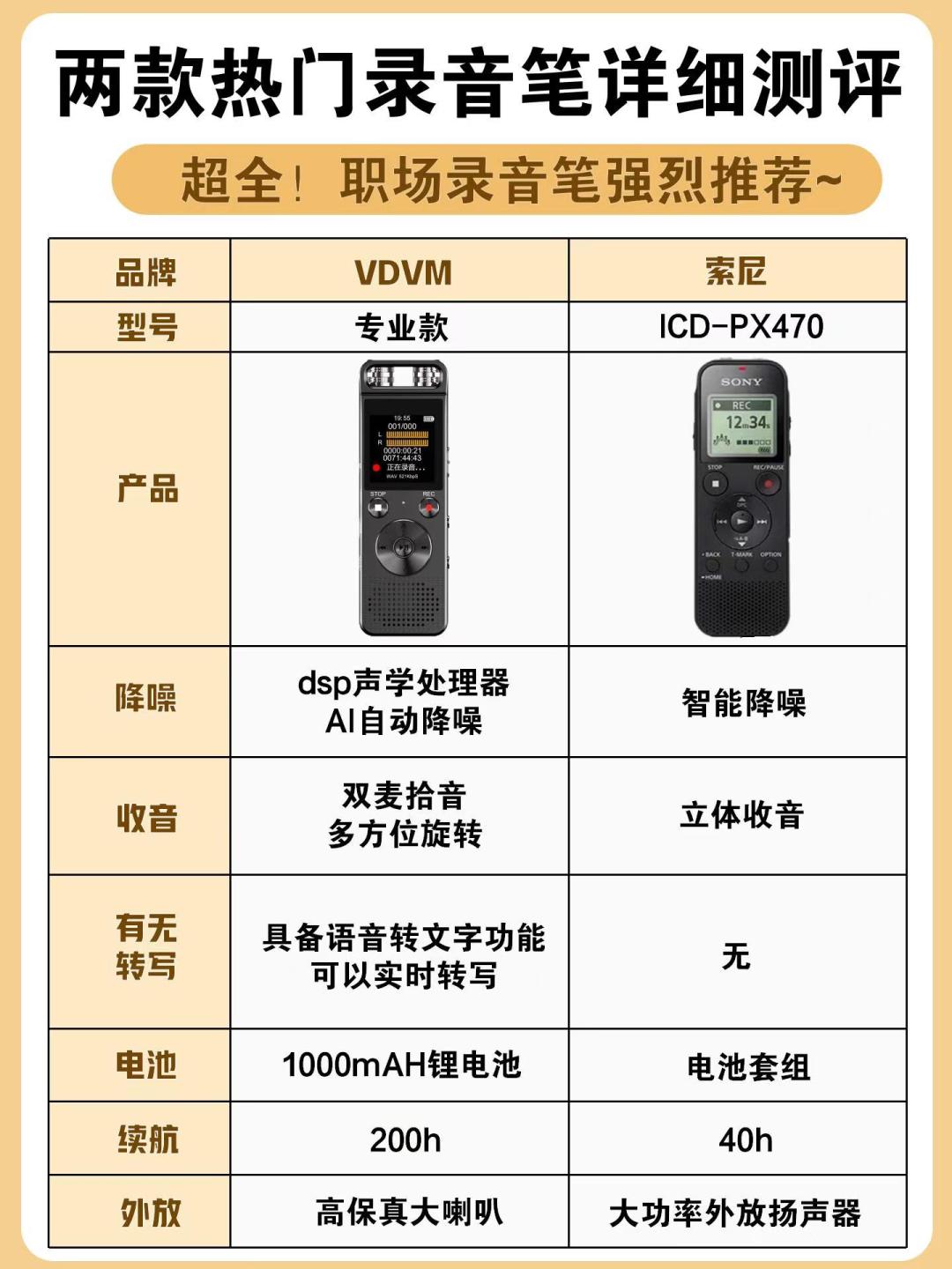 关于听筒模式是什么意思的信息