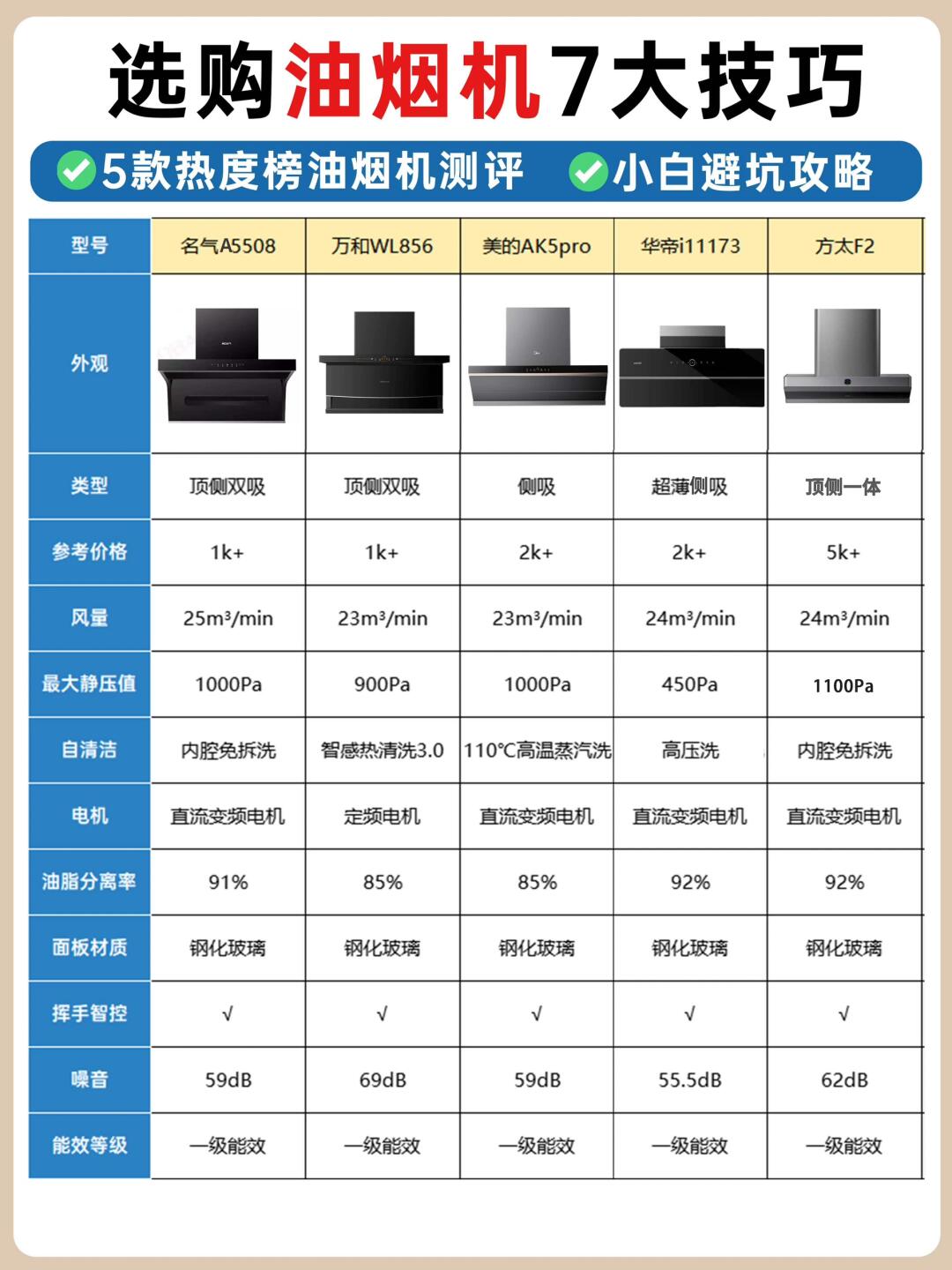 口碑最好 的十大油 烟机相关图片1