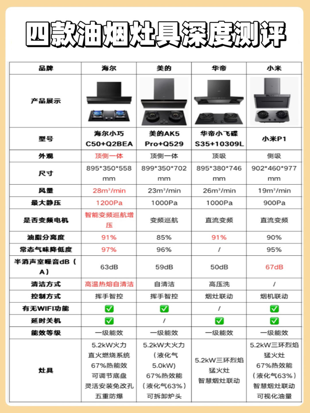 海尔烟机 国内燃气 灶排名前相关图片1