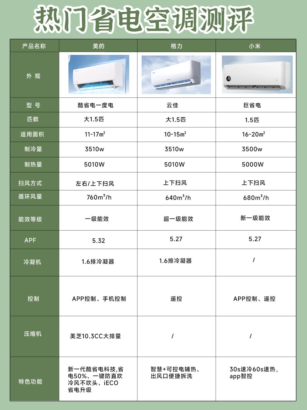 空调排名,空调排名第一前十位 空调排名,空调排名第一前十位