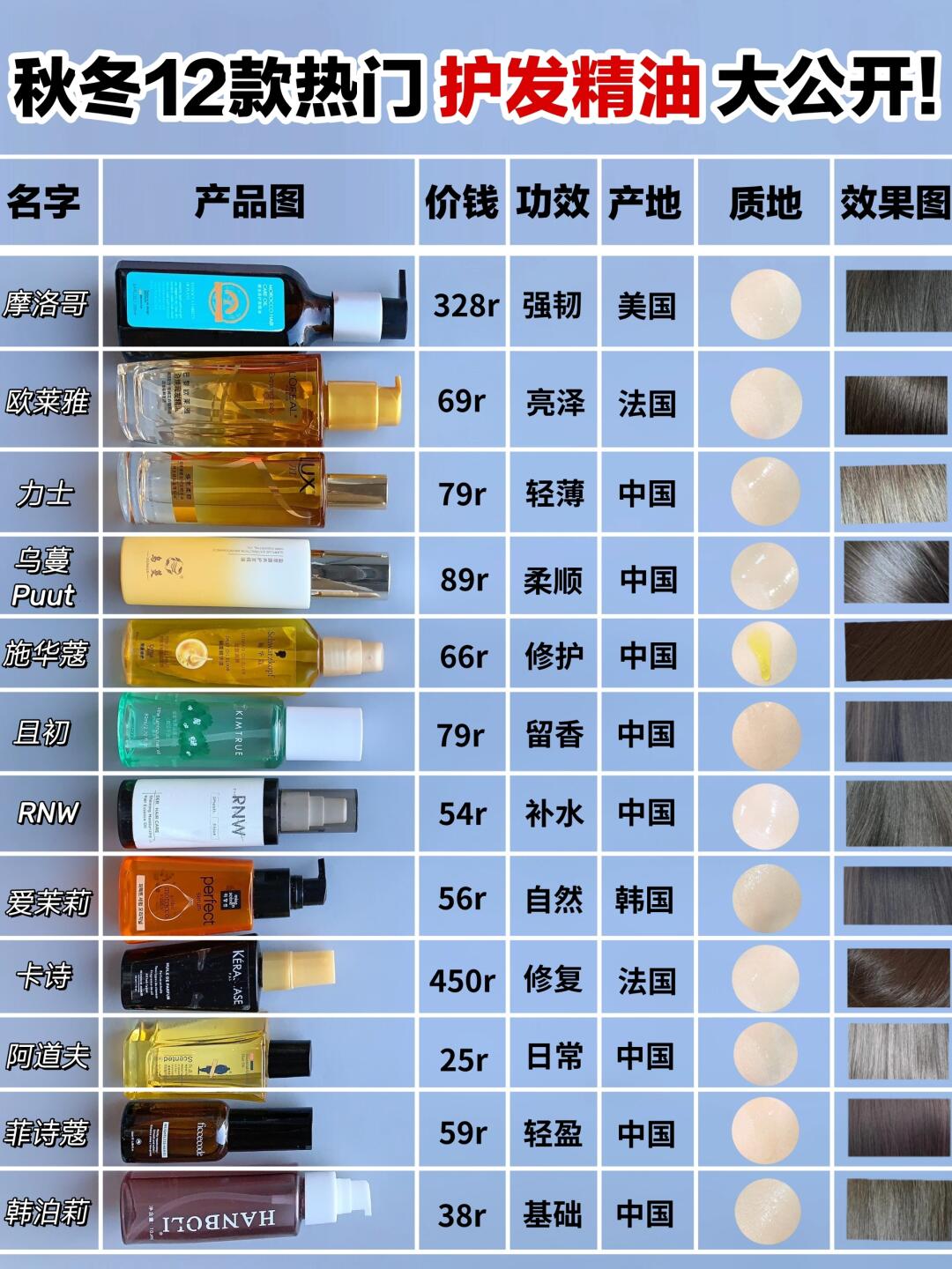 爱茉莉护发精油怎么用