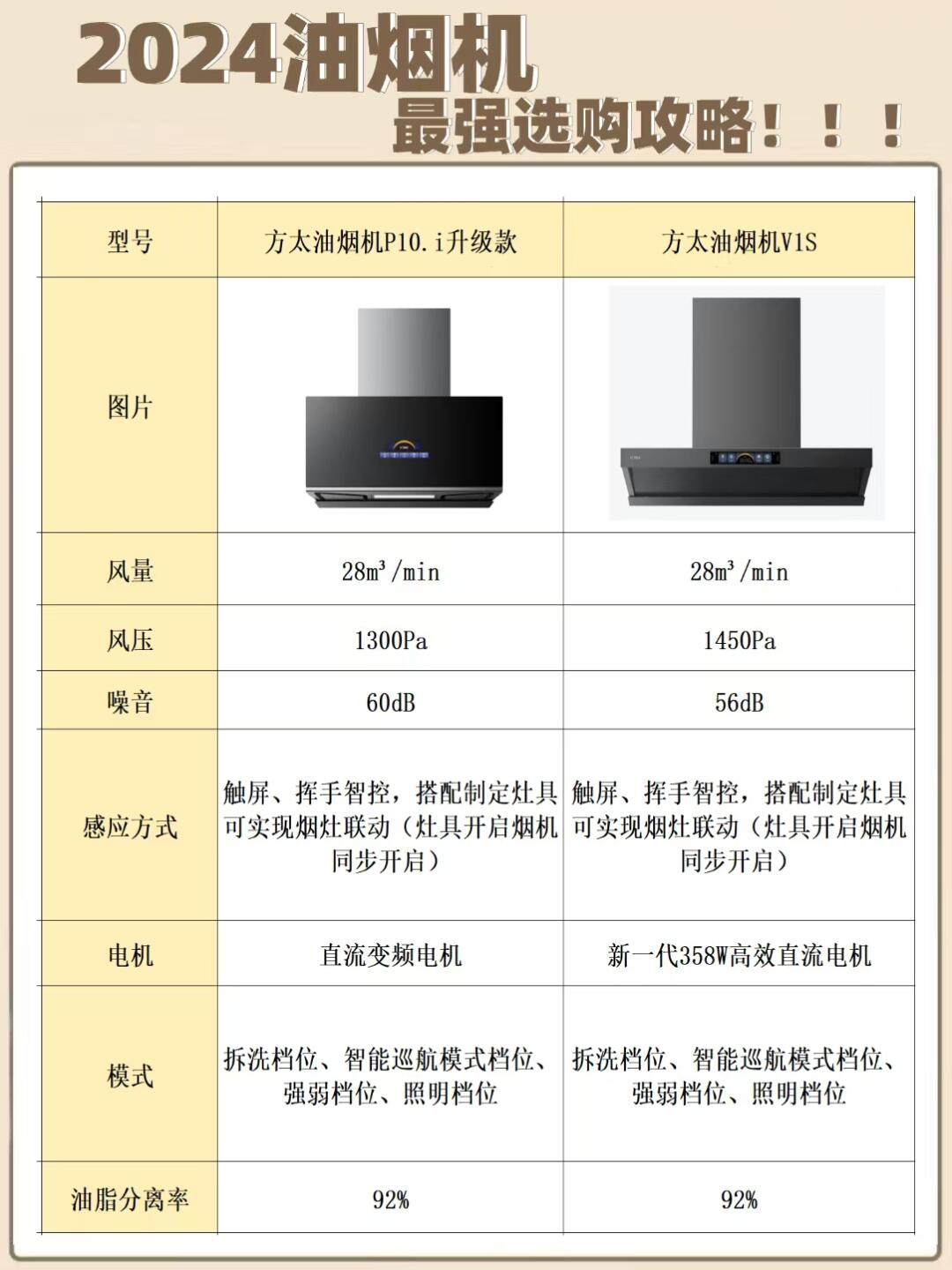 方太油烟机图标和功能图片