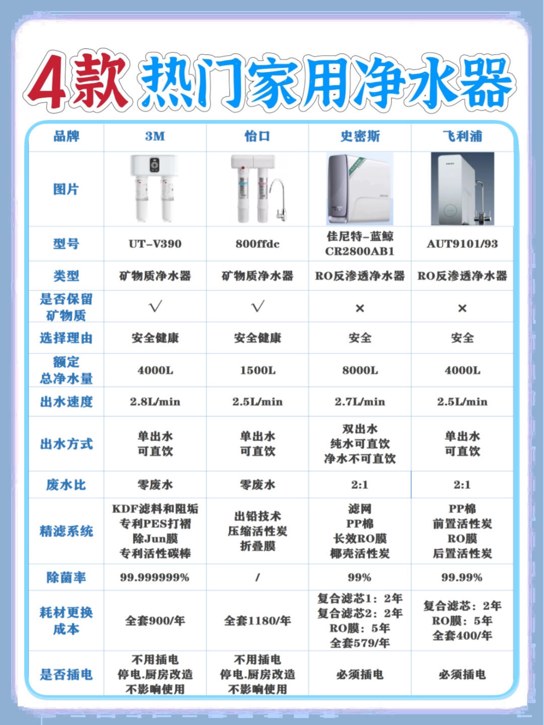 怡升净水器价格一览表