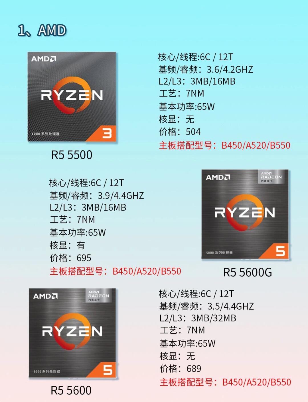 amd a8 7500 参数图片