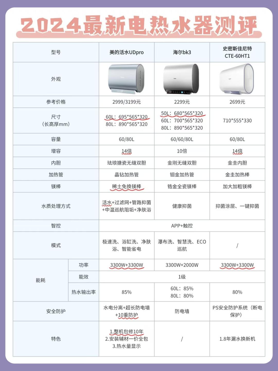电热水器 品牌质量 评测相关图片2