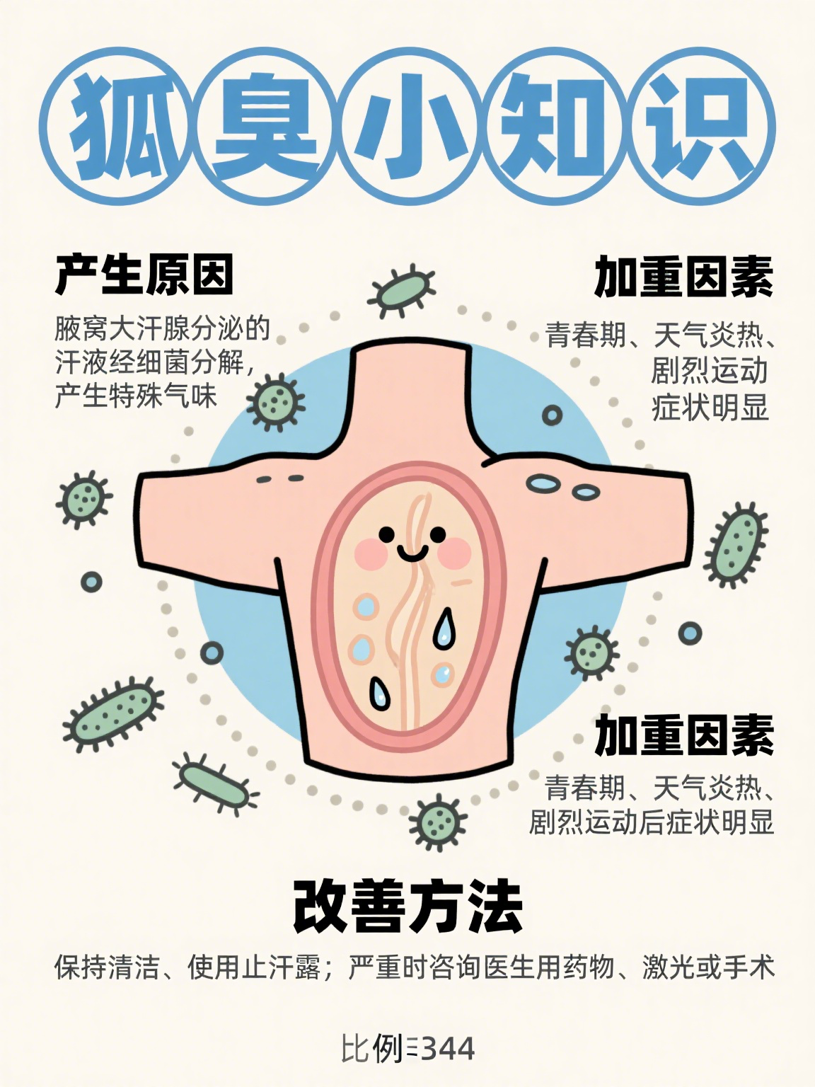 腋下狐臭味腋臭危害图片大全腋臭与便秘通过日常生活如何减轻腋臭的