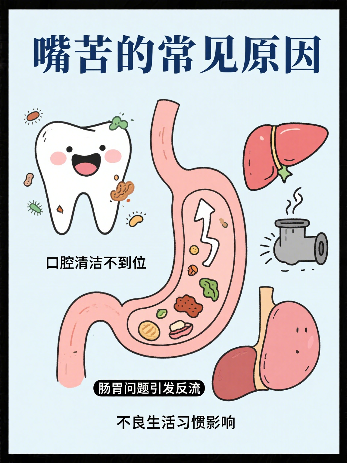嘴巴为什么会苦