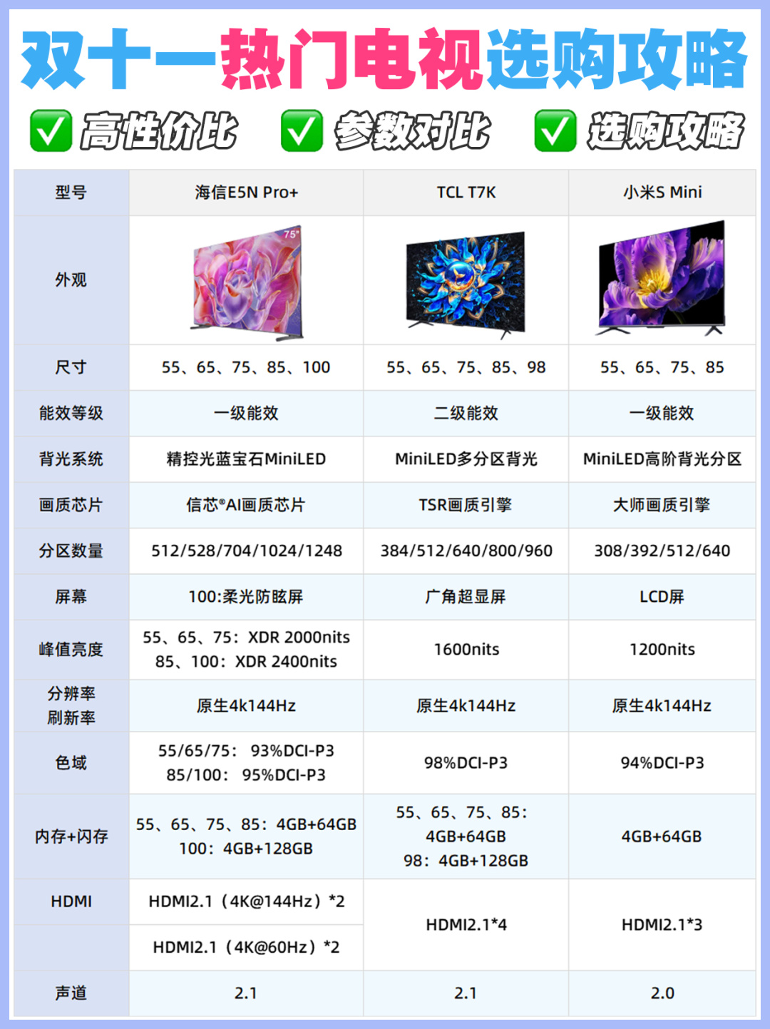 买电视看什么参数(买电视看什么参数最重要)