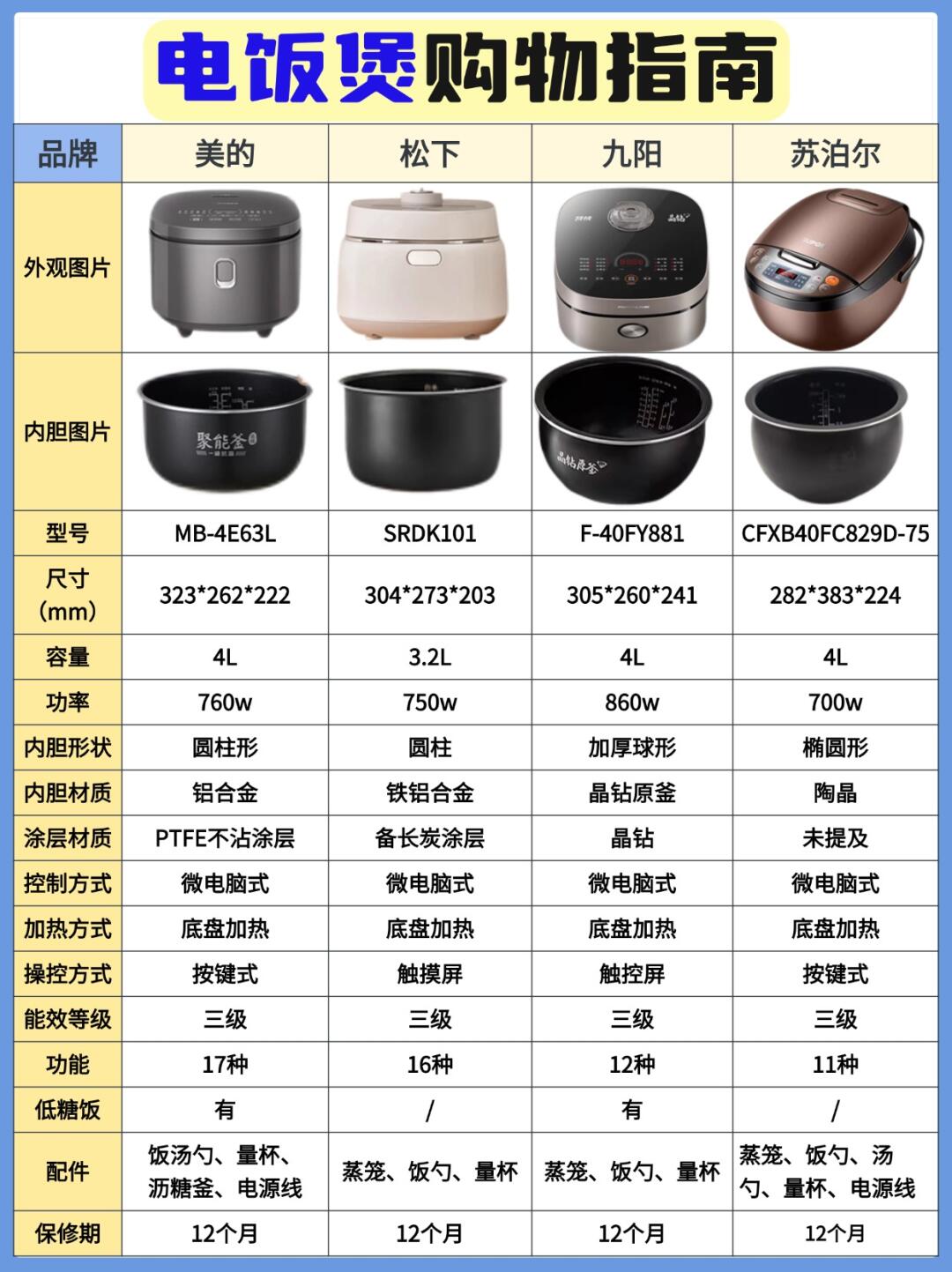 电热锅十 大品牌排 行榜相关图片1