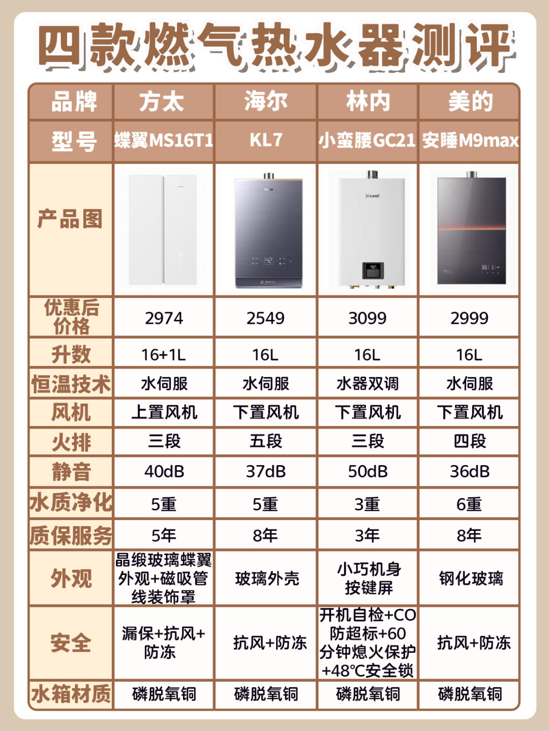 燃气热水 器十大排 权威评测相关图片2