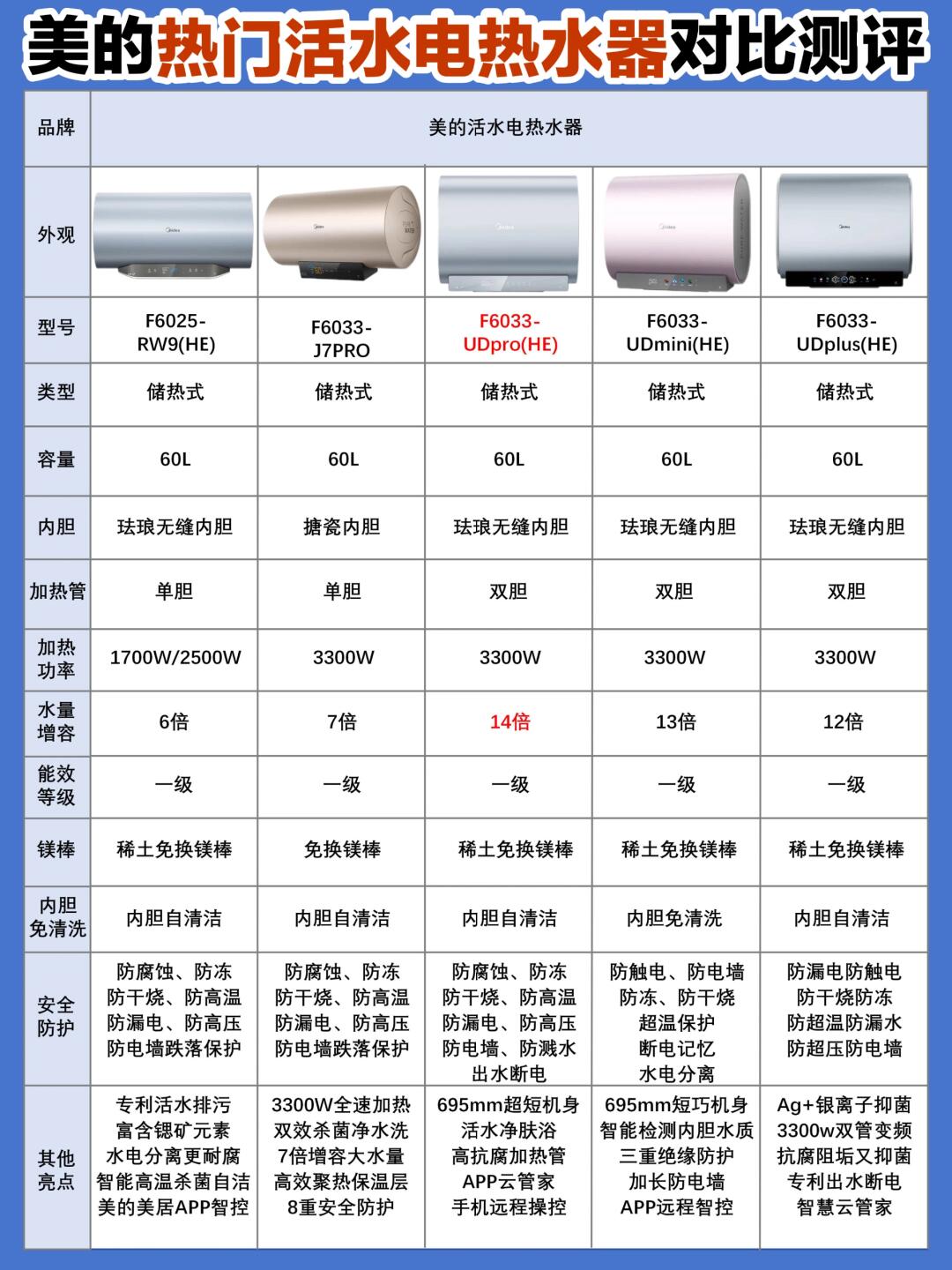电热水器 全国十大 排名相关图片1