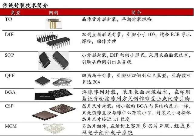 系统封装,系统封装首席执行官 系统封装,系统封装首席执行官