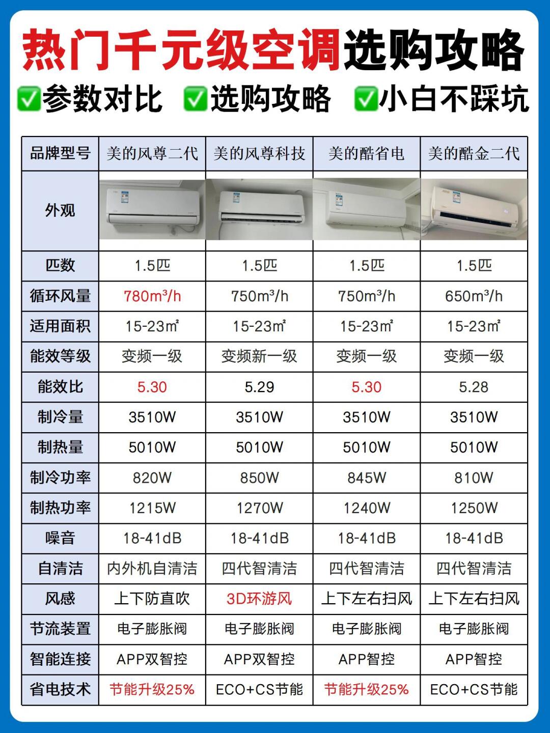 大家为什么都买三级空调 大家为什么都买三级空调