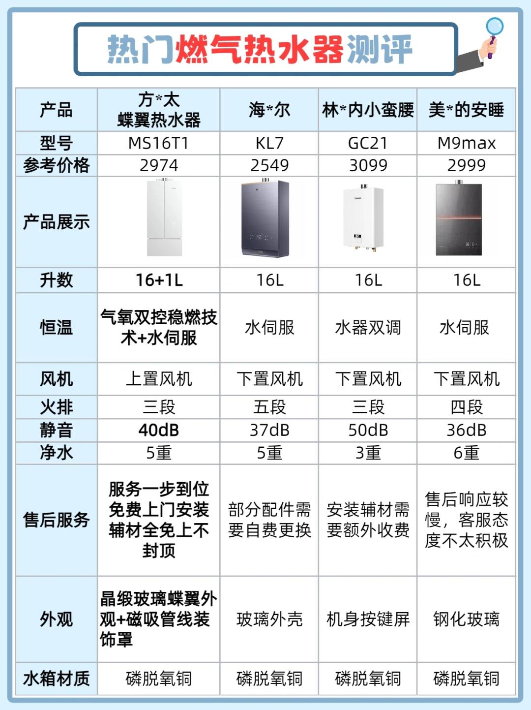 燃气热水器的选择多种多样方太蝶翼热水器 ms16t1海尔 kl7林内