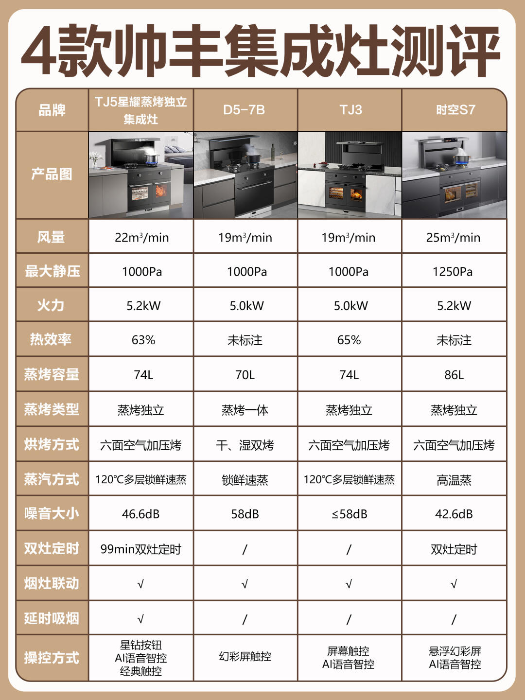 帅丰 tj5 星耀蒸烤独立集成灶超厉害!