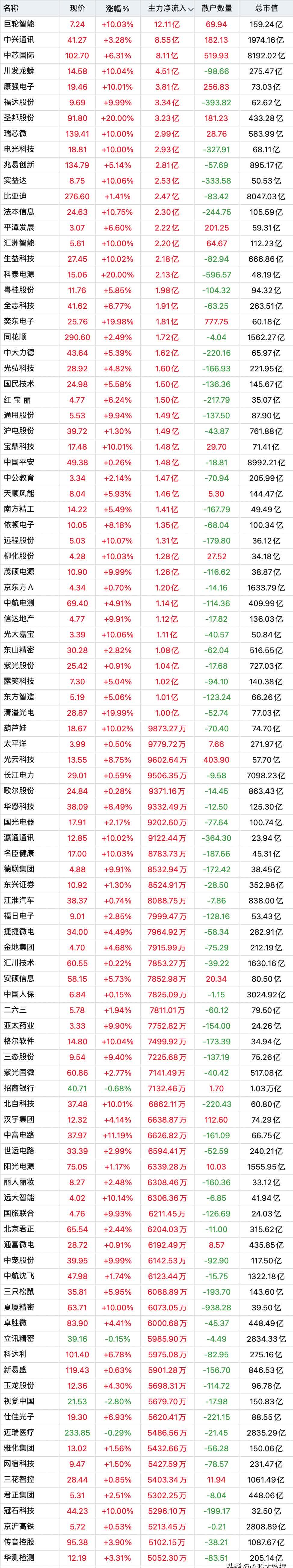超聚变相关的上市公司名单=超聚变技术有限公司全资持股
