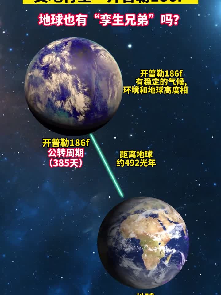 "开普勒186f"被称为地球的"孪生兄弟",环境与地球高度相似
