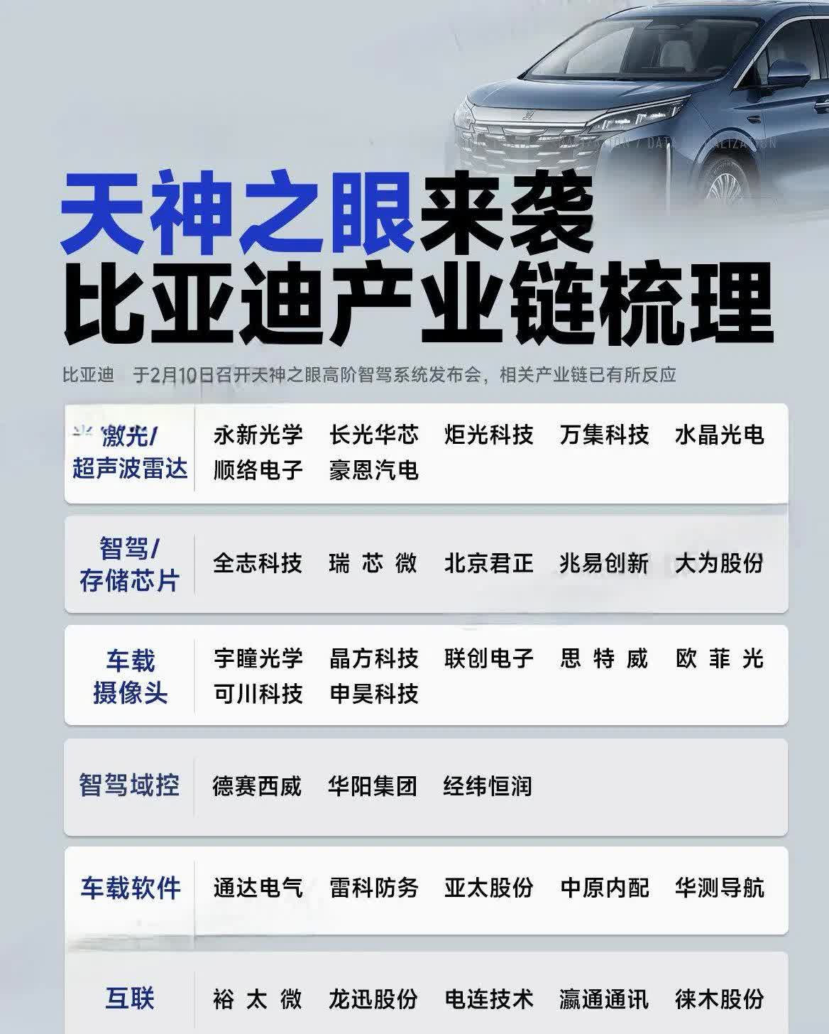在感知层韦尔股份是车载cis龙头市占率超40%比亚