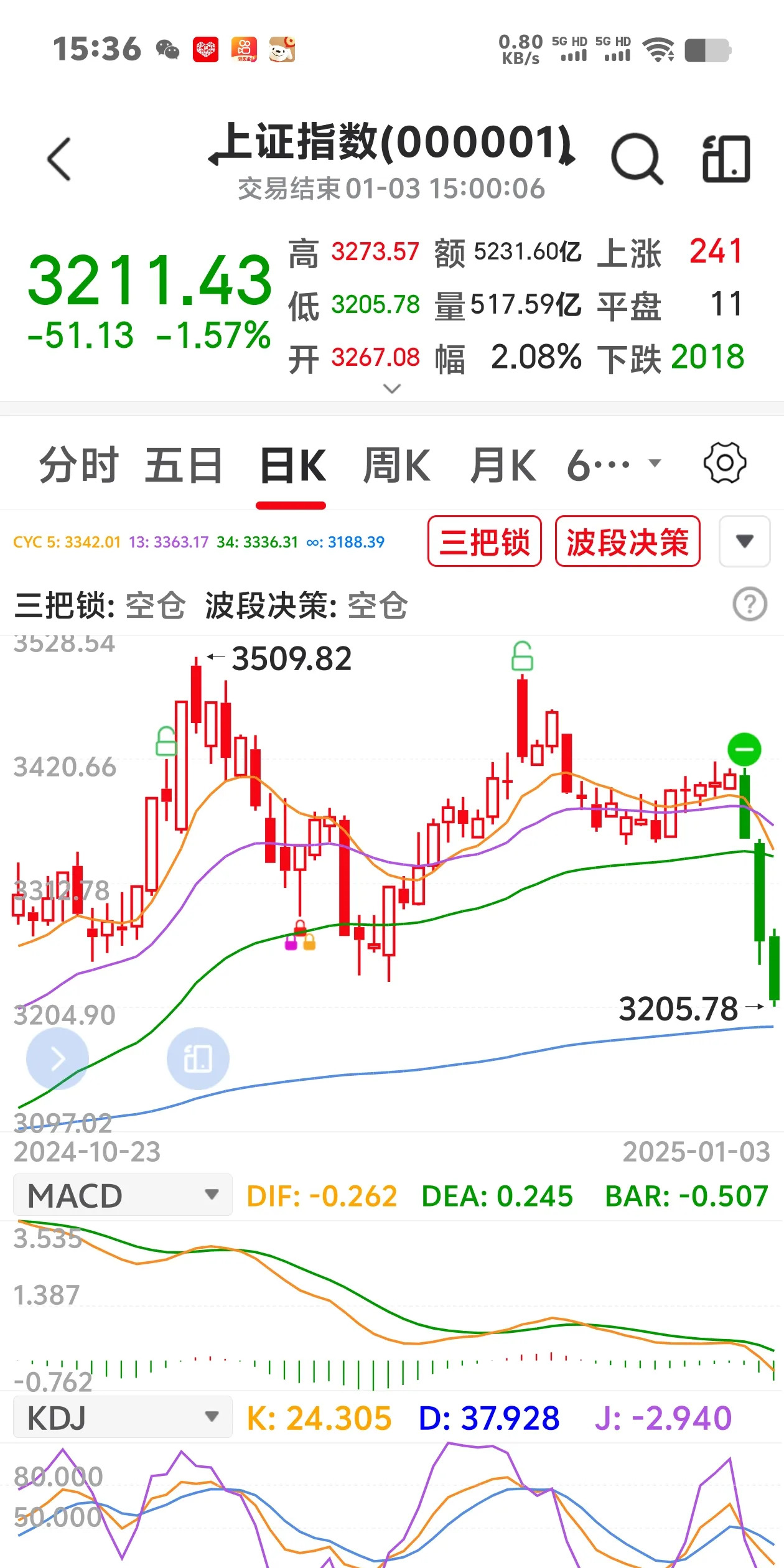 股市行情今日大盘最新消息(股市行情今日大盘最新消息深证成指收报)