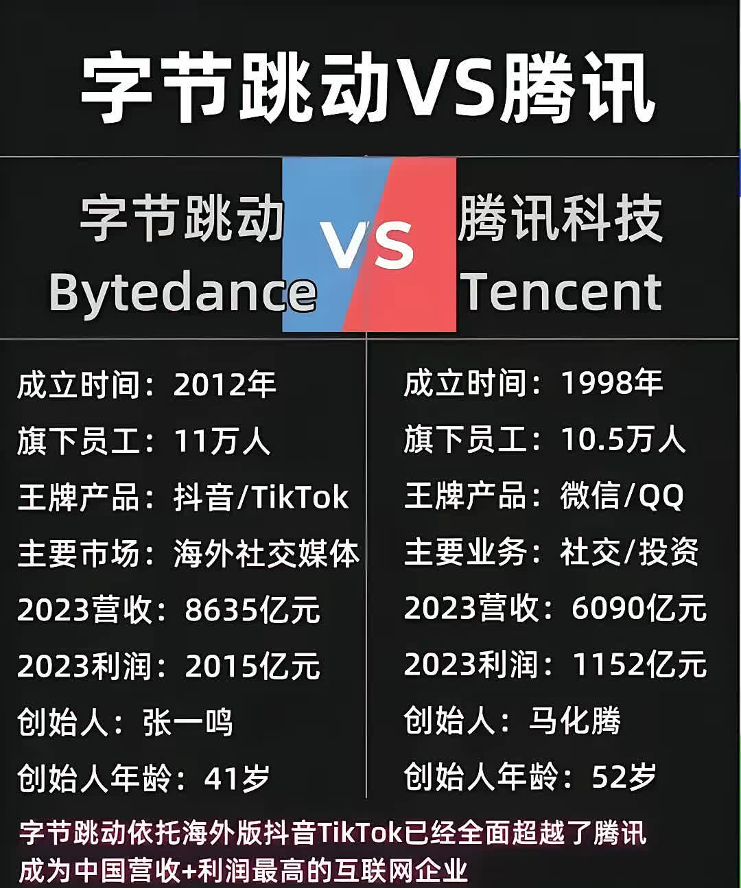 BAT抢攻区块链:百度做深,阿里做广,腾讯吃透开发者的简单介绍